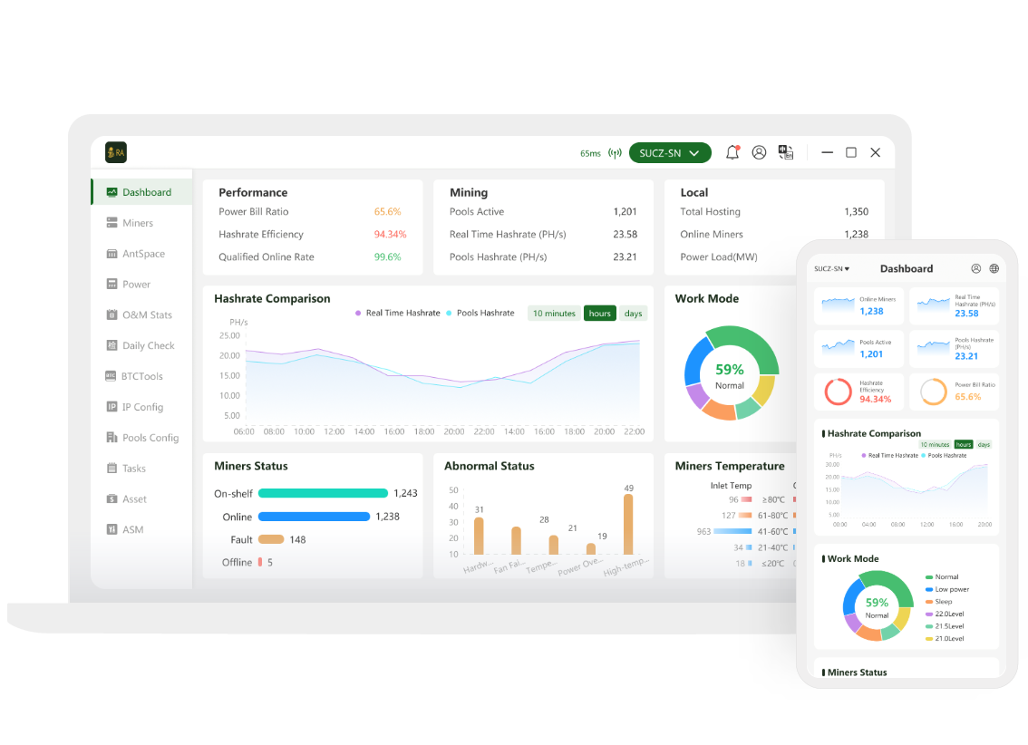 RA Mining Software dashboard and monitoring