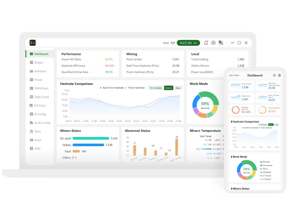 RA Mining Software dashboard and monitoring